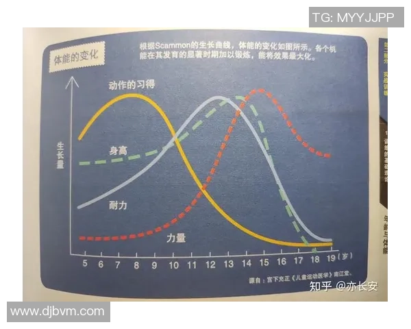 北京足球队耐力表现数据分析揭示运动员体能训练与比赛成绩的关系